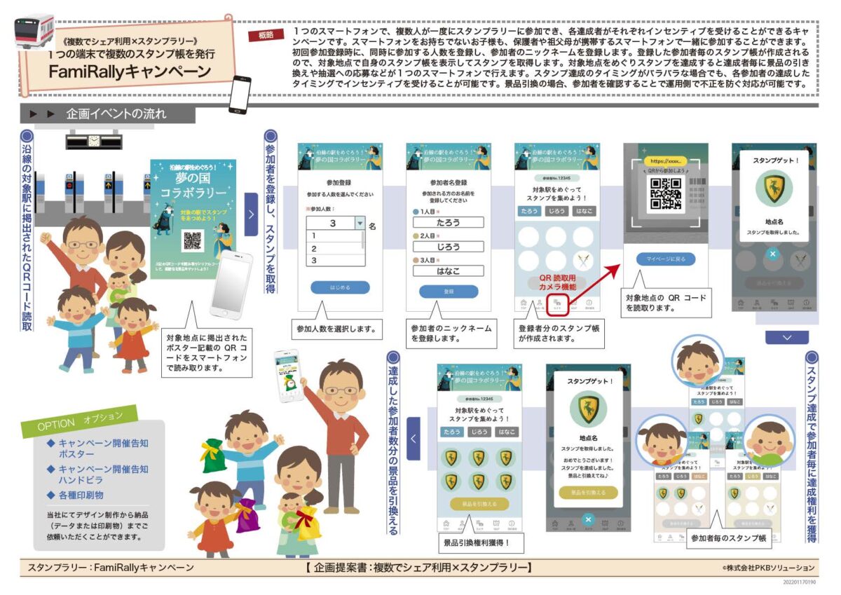 《複数人でシェア利用》FamiRallyキャンペーン企画書