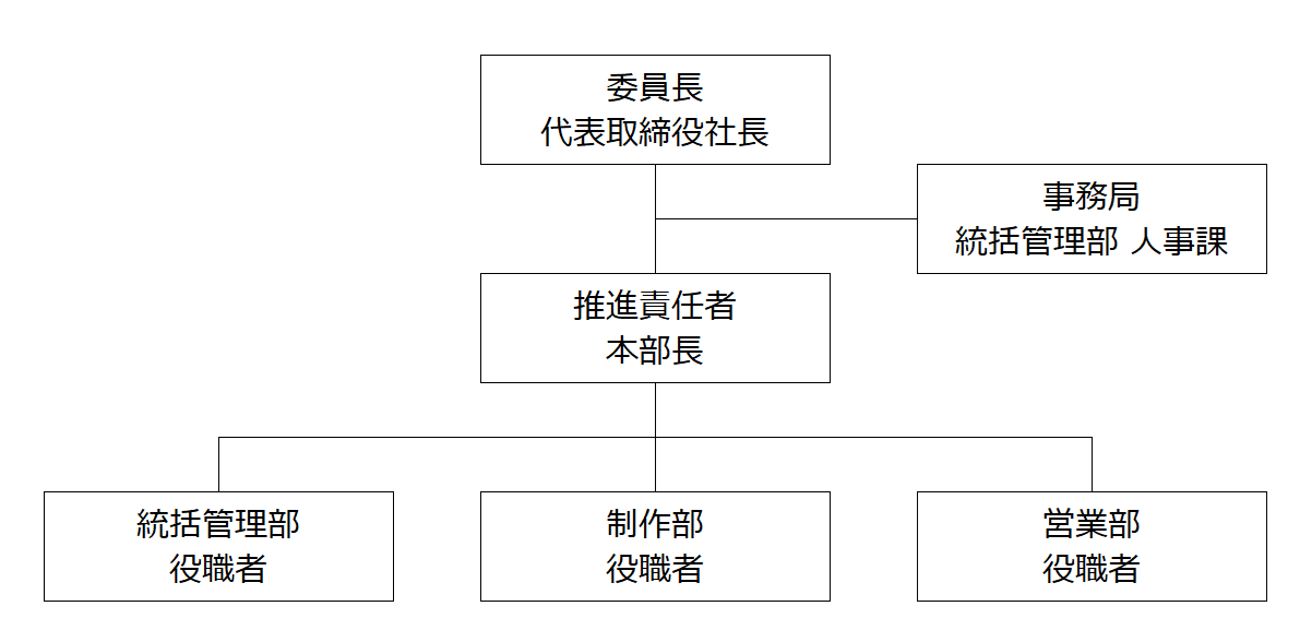 人権尊重の基本方針