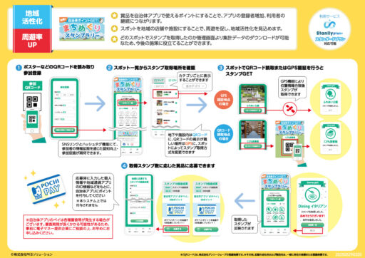 抽選で自治体ポイントGET! まちめぐりスタンプラリー