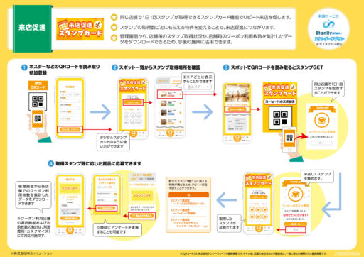 来店促進スタンプカード