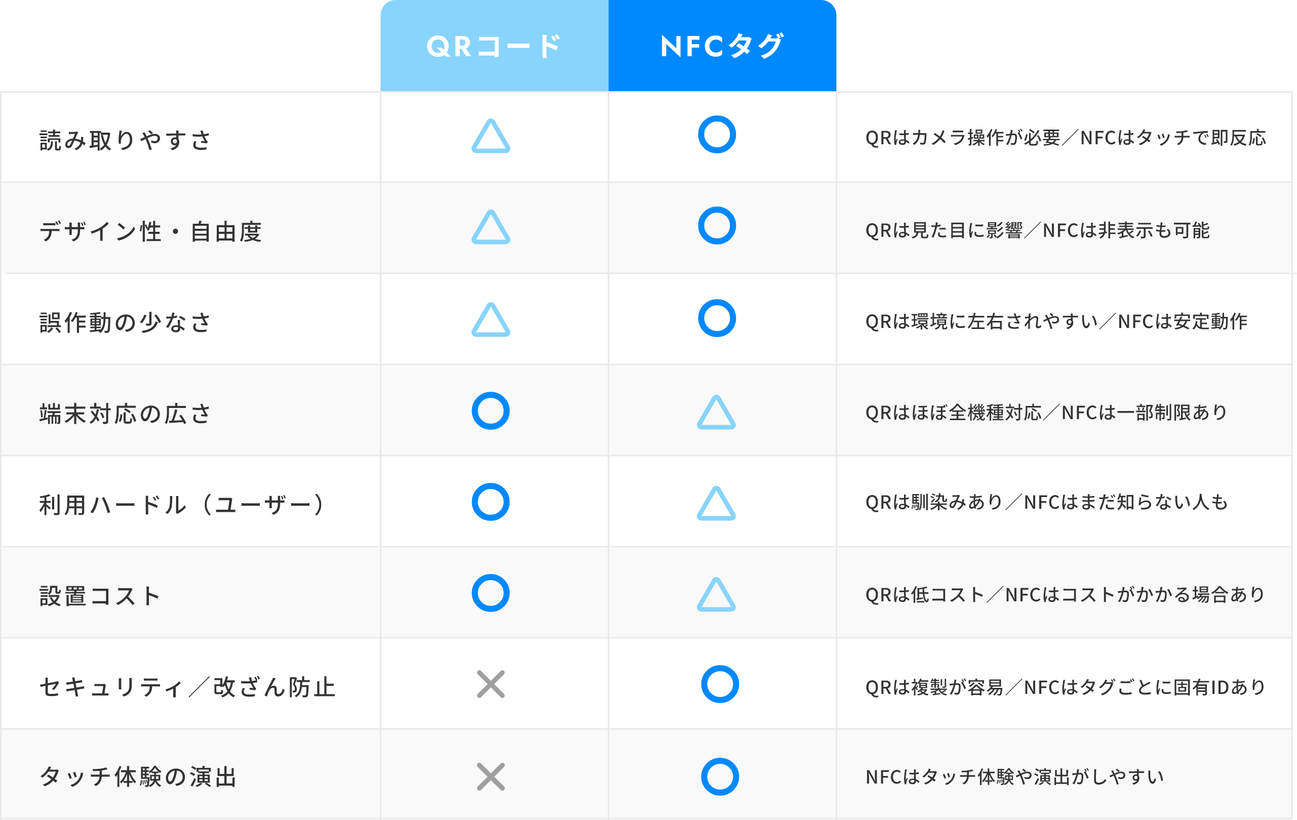 【必見】もう知ってる？NFCタグの意外な活用方法＆成功事例紹介
