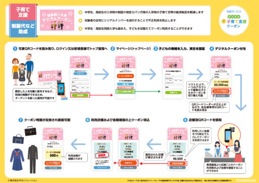 【少子化・物価高騰対策】自治体で進む「子育て支援デジタルクーポン」活用の最新動向