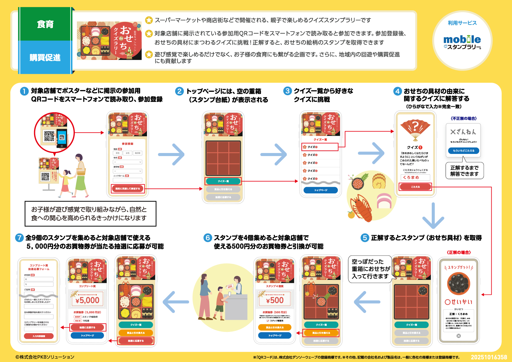 食育キャンペーン!おせちdeクイズラリー