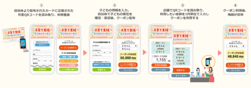 子育て支援の新常識！子育てを楽にする「デジタル子育て支援クーポン」とは？