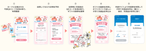 子育て支援の新常識！子育てを楽にする「デジタル子育て支援クーポン」とは？