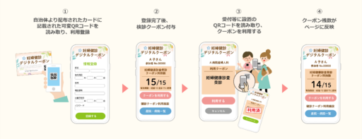 子育て支援の新常識！子育てを楽にする「デジタル子育て支援クーポン」とは？