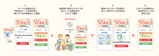 子育て支援の新常識！子育てを楽にする「デジタル子育て支援クーポン」とは？