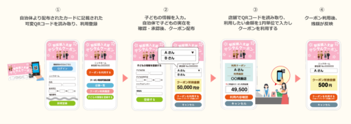 子育て支援の新常識！子育てを楽にする「デジタル子育て支援クーポン」とは？