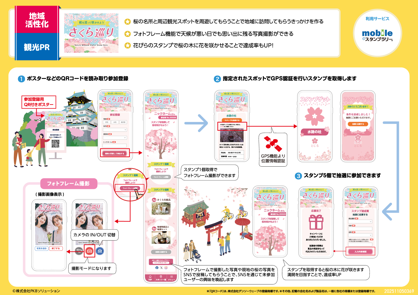桜を咲かせようスタンプラリー