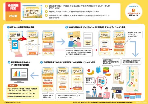 【少子化・物価高騰対策】自治体で進む「子育て支援デジタルクーポン」活用の最新動向