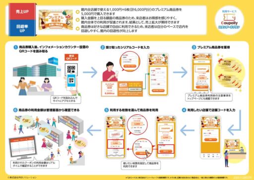 新たに《複数枚つづりクーポン》形式が登場｜Coupollyクーポンシステム