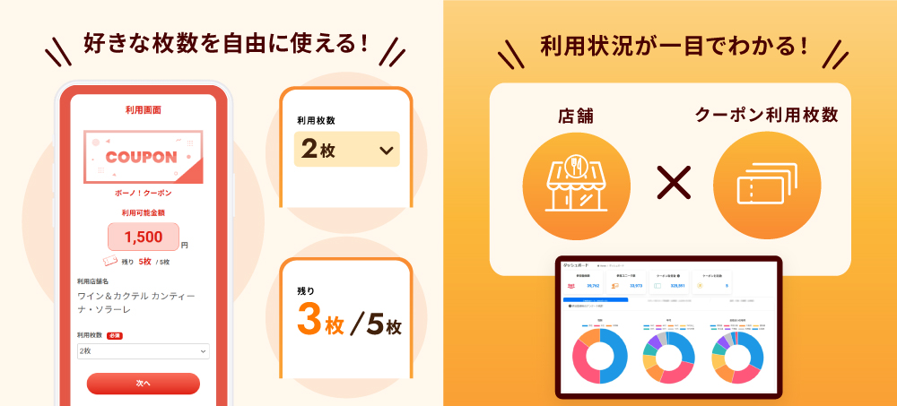 新たに《複数枚つづりクーポン》形式が登場｜Coupollyクーポンシステム