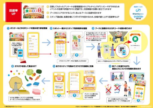 【事例あり】展示会で回遊率アップ!デジタル施策の活用法と成功のポイント