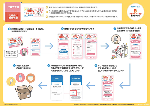 物価高騰下の子育てを支援|デジタル子育て支援クーポンに新ラインナップ登場