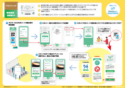 【事例あり】展示会で回遊率アップ!デジタル施策の活用法と成功のポイント