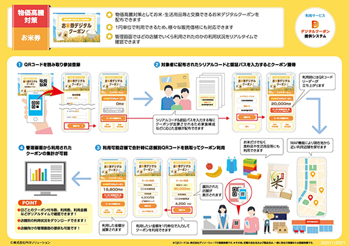 物価高騰下の子育てを支援|デジタル子育て支援クーポンに新ラインナップ登場