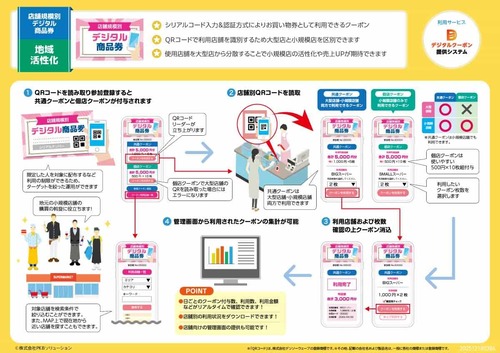 重点支援地方交付金を活用したデジタルクーポン事業 〜はじめてでもわかる検討ステップと注意点〜