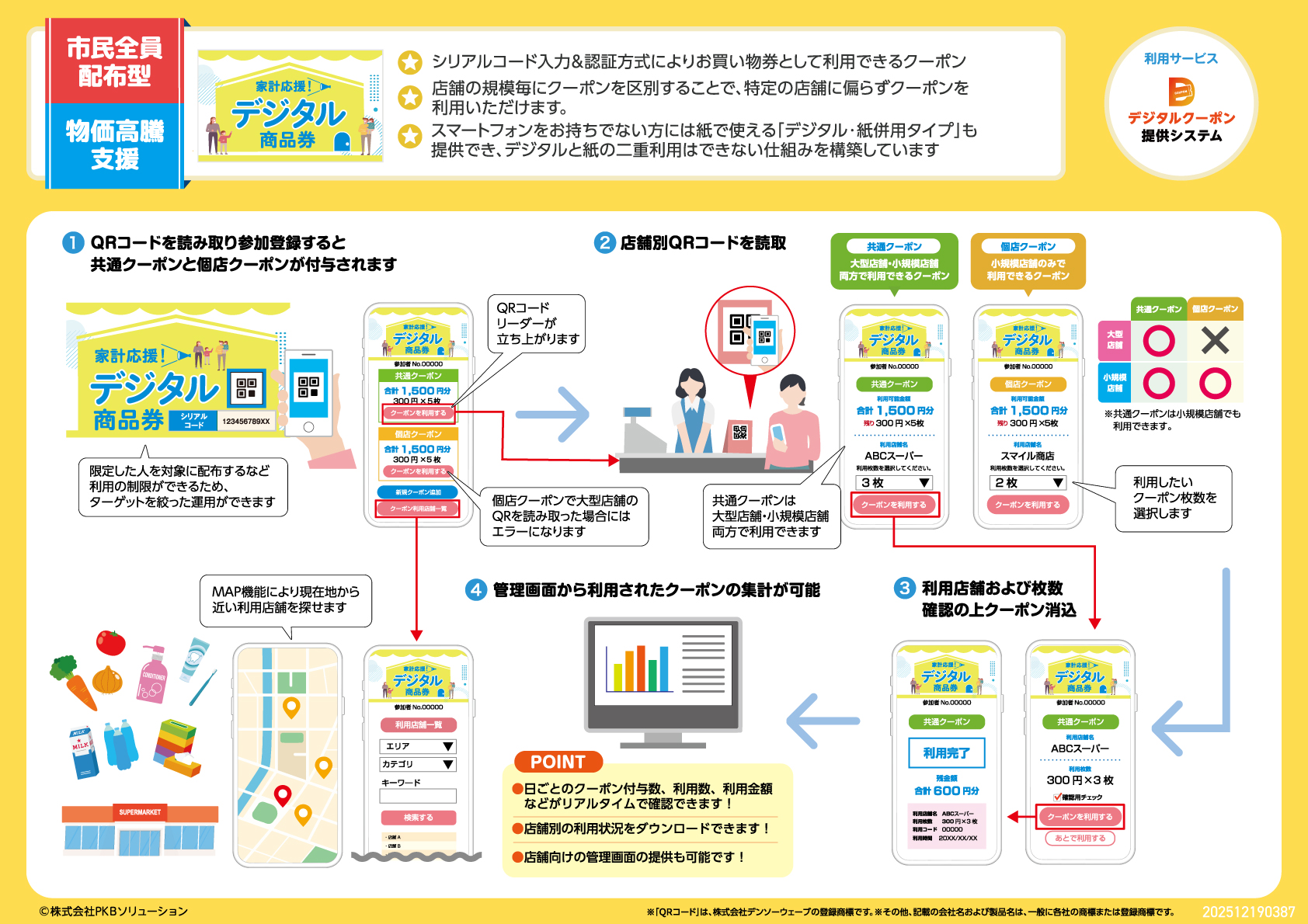 【まとめて付与タイプ】全市民配布型デジタル商品券