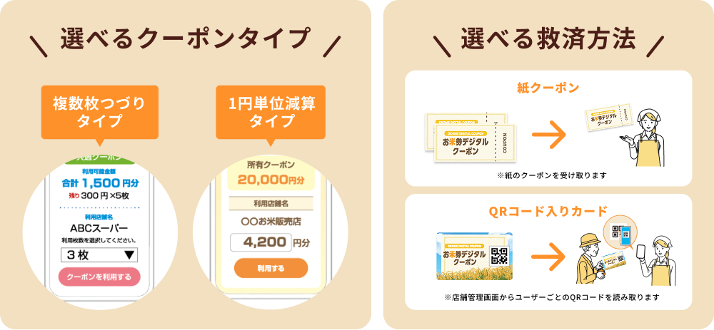 2025年度事業開始に対応｜住民配布型デジタルクーポンパッケージ提供開始