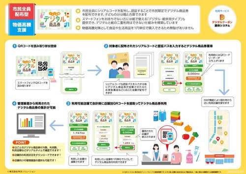 2025年度事業開始に対応｜住民配布型デジタルクーポンパッケージ提供開始