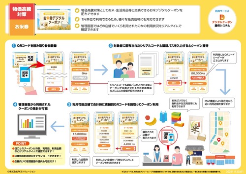 2025年度事業開始に対応｜住民配布型デジタルクーポンパッケージ提供開始