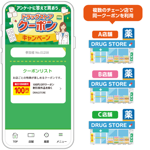 アンケートに答えて貰おう！ドラッグストアクーポンキャンペーン