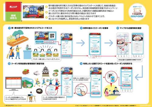 《1円単位もぎりクーポン》新登場|Coupollyクーポンシステム