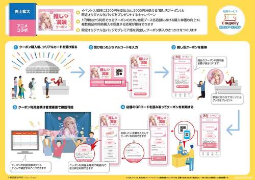 《1円単位もぎりクーポン》新登場|Coupollyクーポンシステム