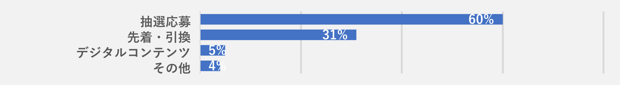 【2025年実施データ】デジタルスタンプラリーの最新動向|企画・設計の傾向を数字で解説