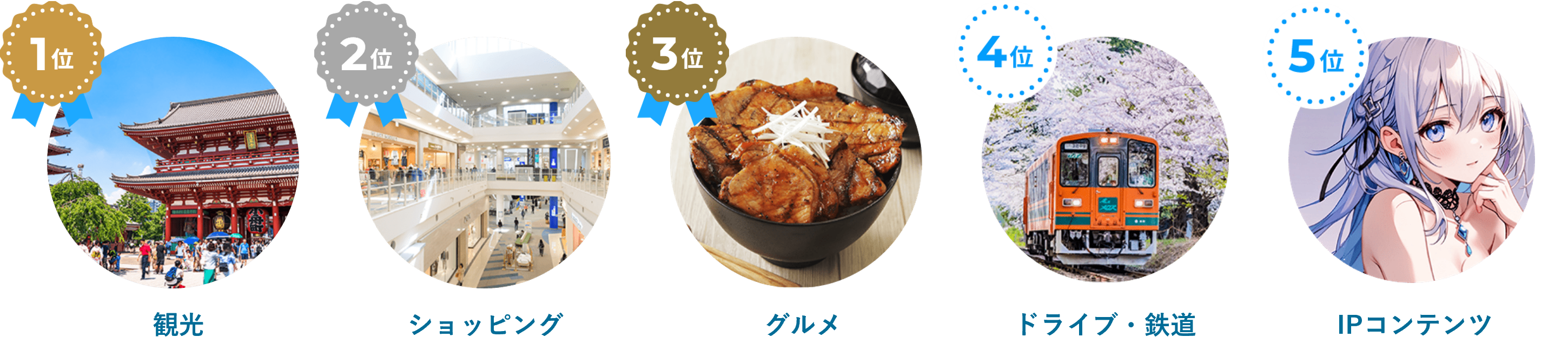 【2025年実施データ】デジタルスタンプラリーの最新動向|企画・設計の傾向を数字で解説