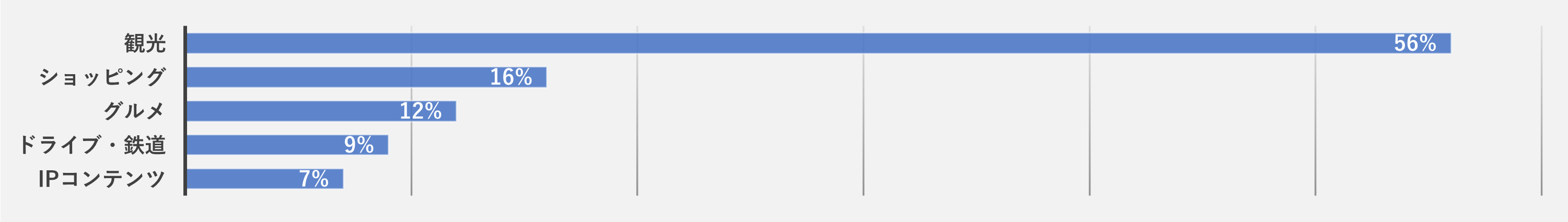 【2025年実施データ】デジタルスタンプラリーの最新動向|企画・設計の傾向を数字で解説