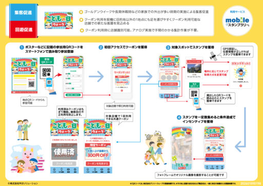 子どもの日クーポンスタンプラリー