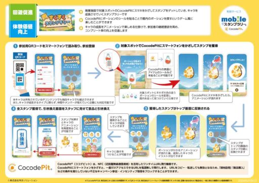 記憶に残る体験へ|『体験価値』を高めるデジタルスタンプラリー企画例4選