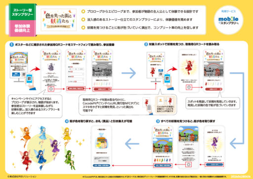 記憶に残る体験へ|『体験価値』を高めるデジタルスタンプラリー企画例4選