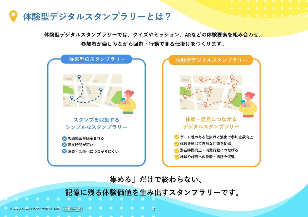 『体験型デジタルスタンプラリー』ご提案資料イメージ1